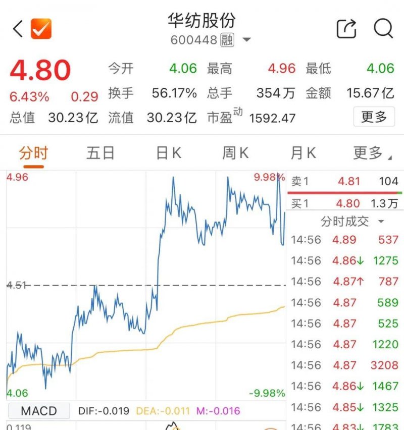 EX外汇平台交易环境股票高开为何能助力理财者，掌握技巧让收入翻倍？